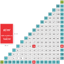 STARING Nivelleringstop ST 100stk