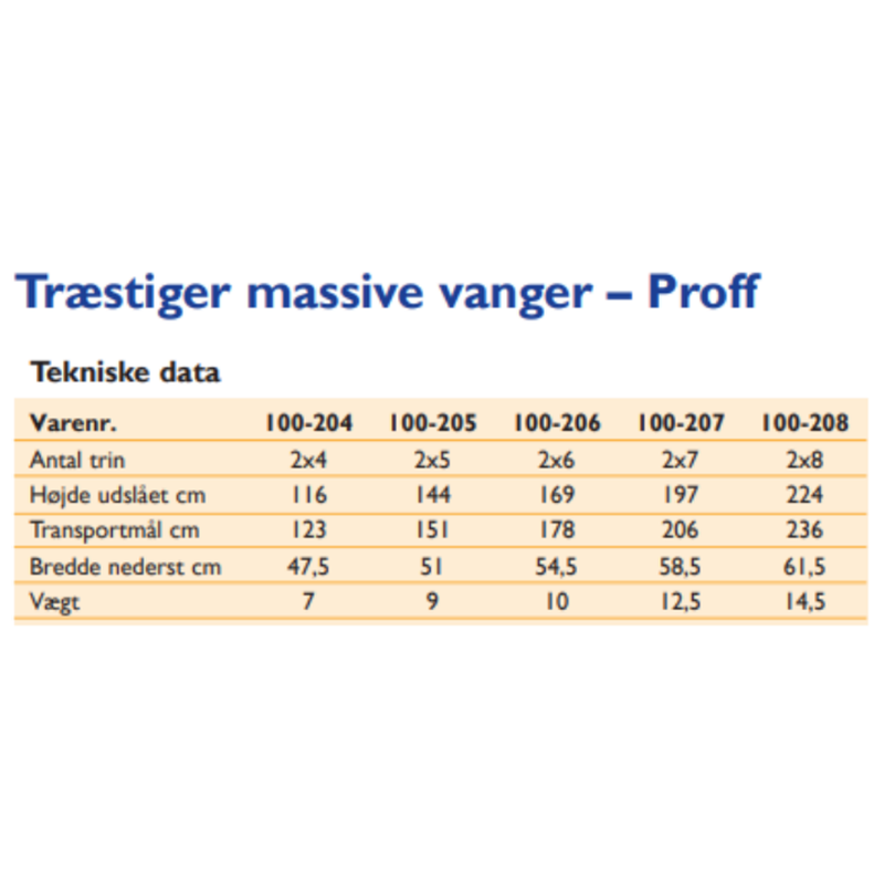 Materielhuset wienerstige massive vanger